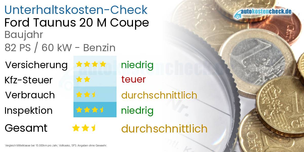 Unterhaltskosten Ford Taunus 20 M Coupe