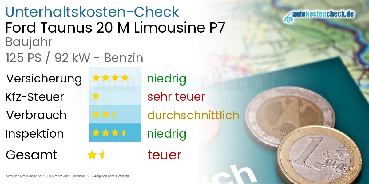 Unterhaltskosten Ford Taunus 20 M Limousine P7