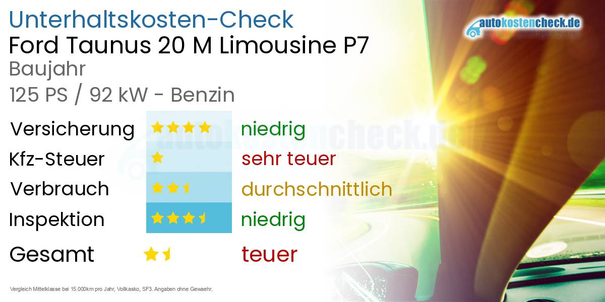 Unterhaltskosten Ford Taunus 20 M Limousine P7