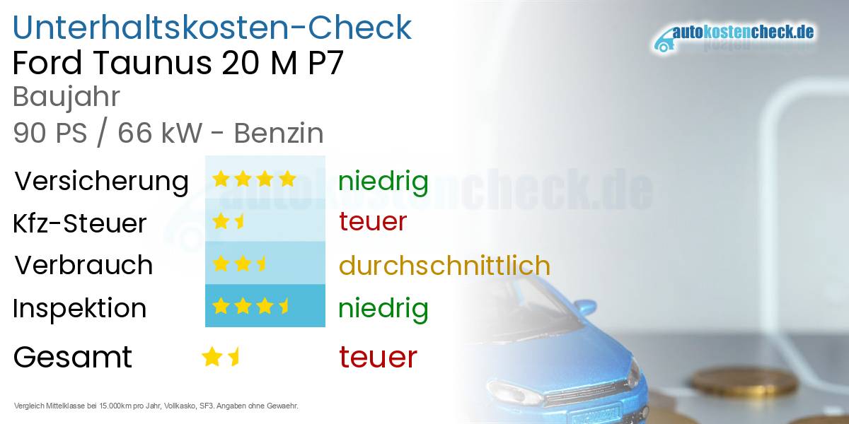 Unterhaltskosten Ford Taunus 20 M P7