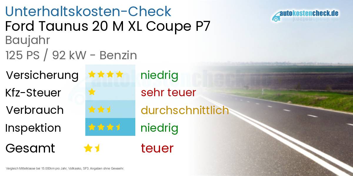 Unterhaltskosten Ford Taunus 20 M XL Coupe P7