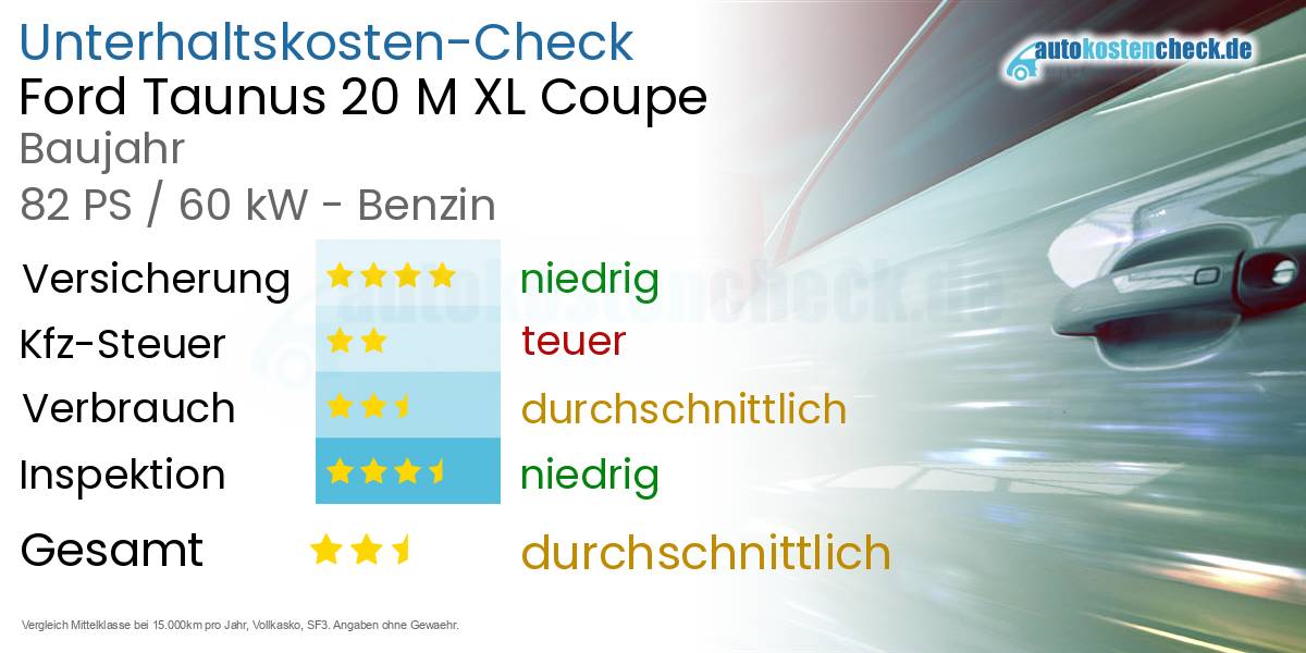 Unterhaltskosten Ford Taunus 20 M XL Coupe