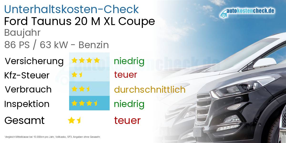 Unterhaltskosten Ford Taunus 20 M XL Coupe