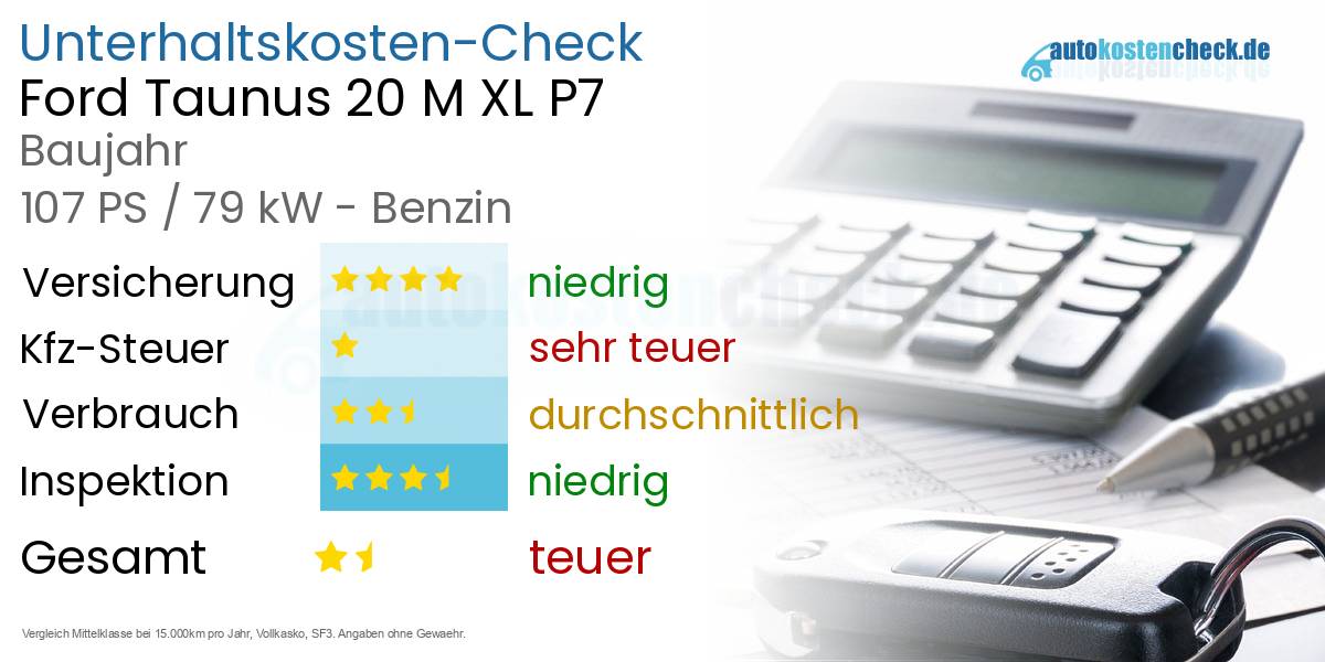 Unterhaltskosten Ford Taunus 20 M XL P7