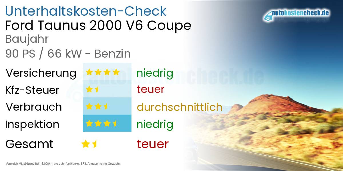 Unterhaltskosten Ford Taunus 2000 V6 Coupe
