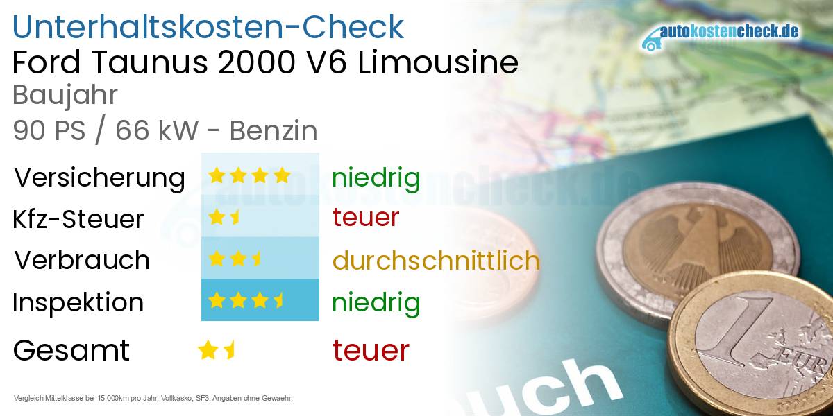 Unterhaltskosten Ford Taunus 2000 V6 Limousine 