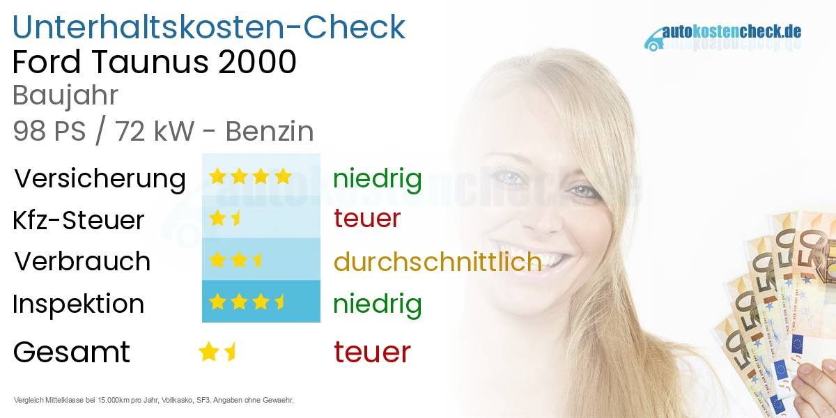 Unterhaltskosten Ford Taunus 2000