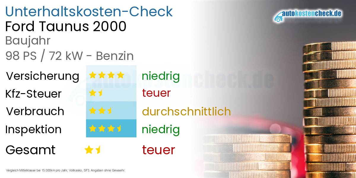 Unterhaltskosten Ford Taunus 2000