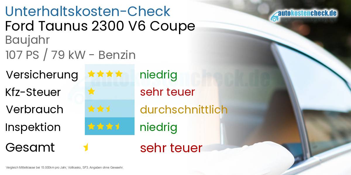 Unterhaltskosten Ford Taunus 2300 V6 Coupe