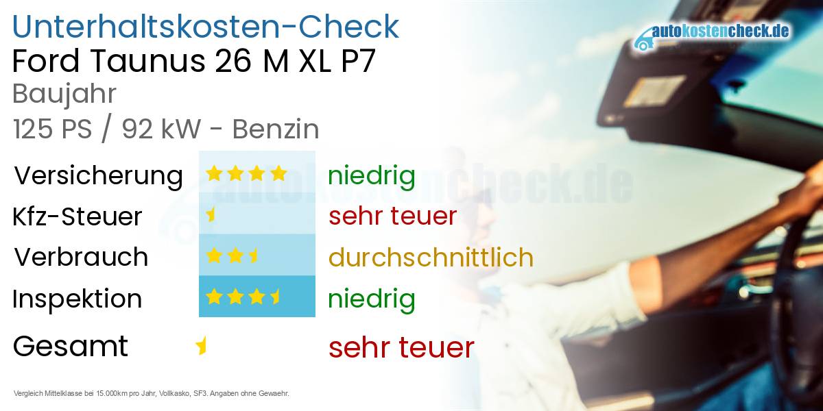 Unterhaltskosten Ford Taunus 26 M XL P7
