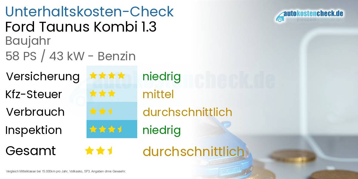 Unterhaltskosten Ford Taunus Kombi 1.3 
