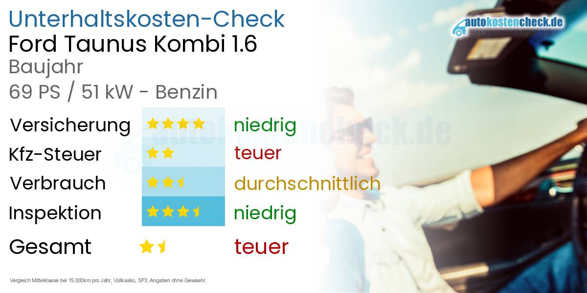 Unterhaltskosten Ford Taunus Kombi 1.6 