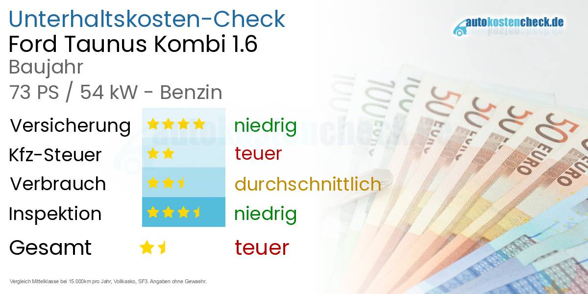 Unterhaltskosten Ford Taunus Kombi 1.6 