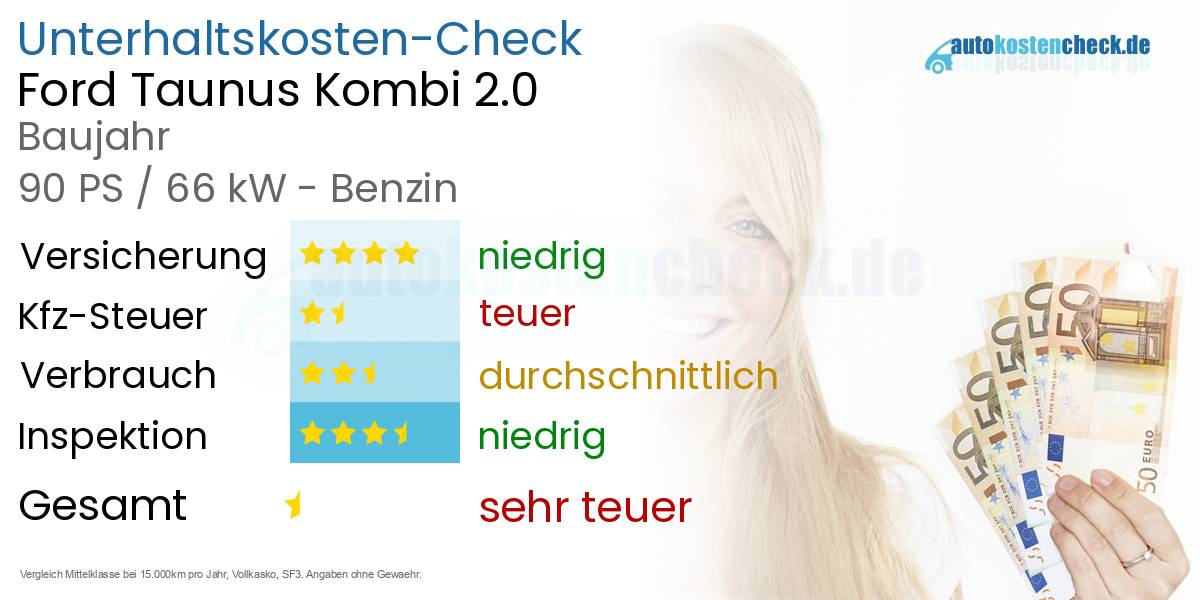 Unterhaltskosten Ford Taunus Kombi 2.0 