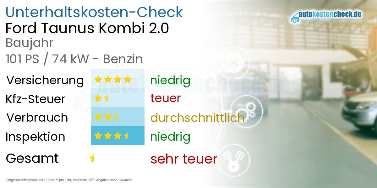 Unterhaltskosten Ford Taunus Kombi 2.0 