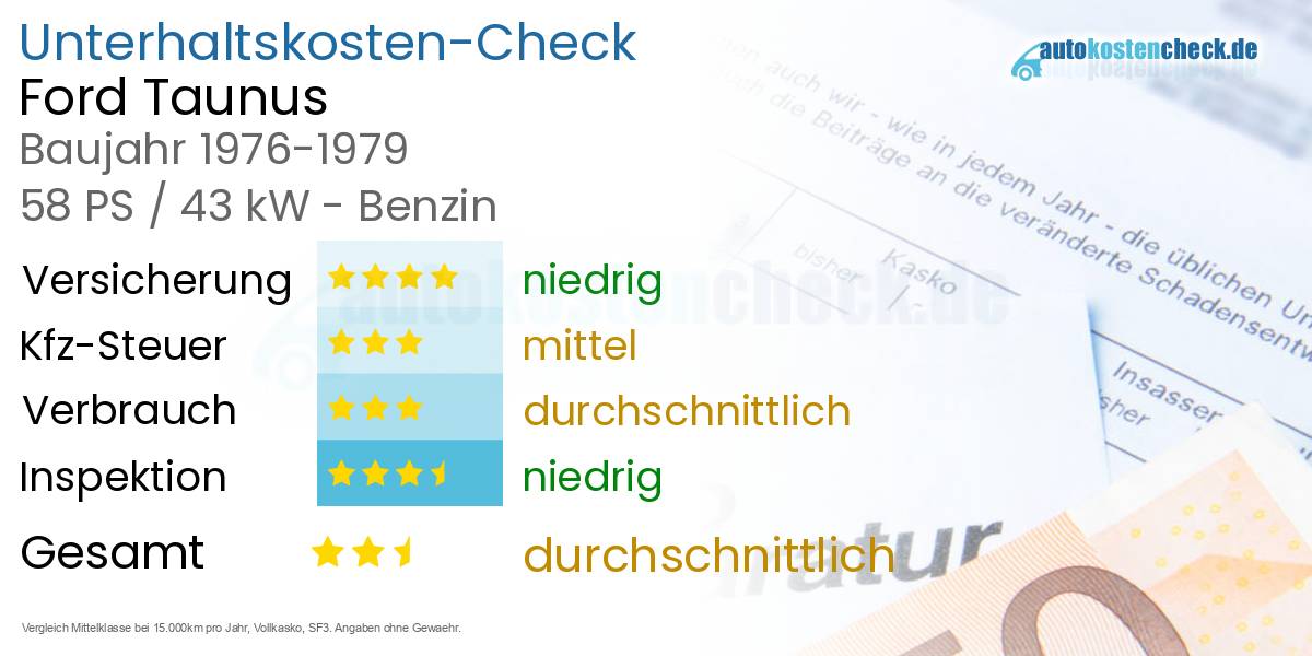 Unterhaltskosten Ford Taunus 