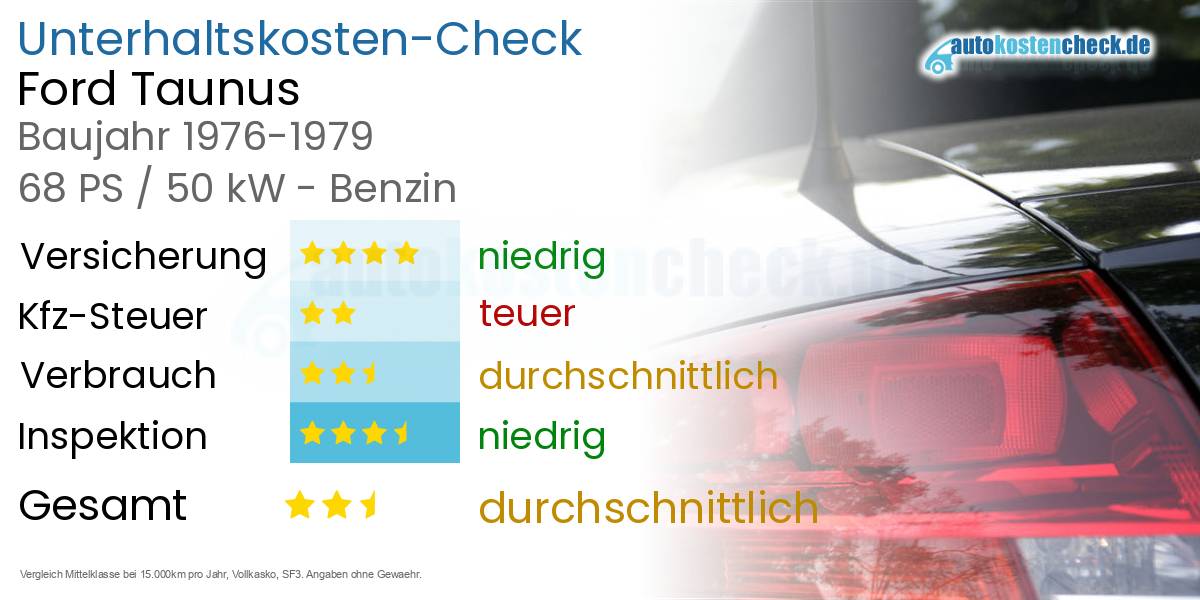 Unterhaltskosten Ford Taunus 