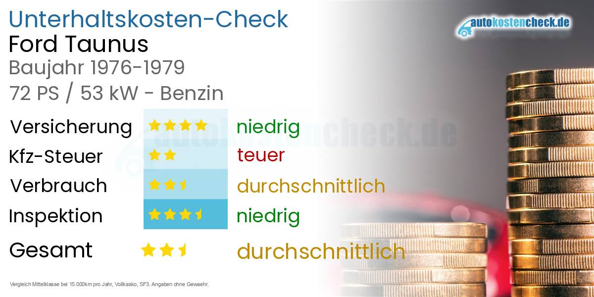 Unterhaltskosten Ford Taunus 