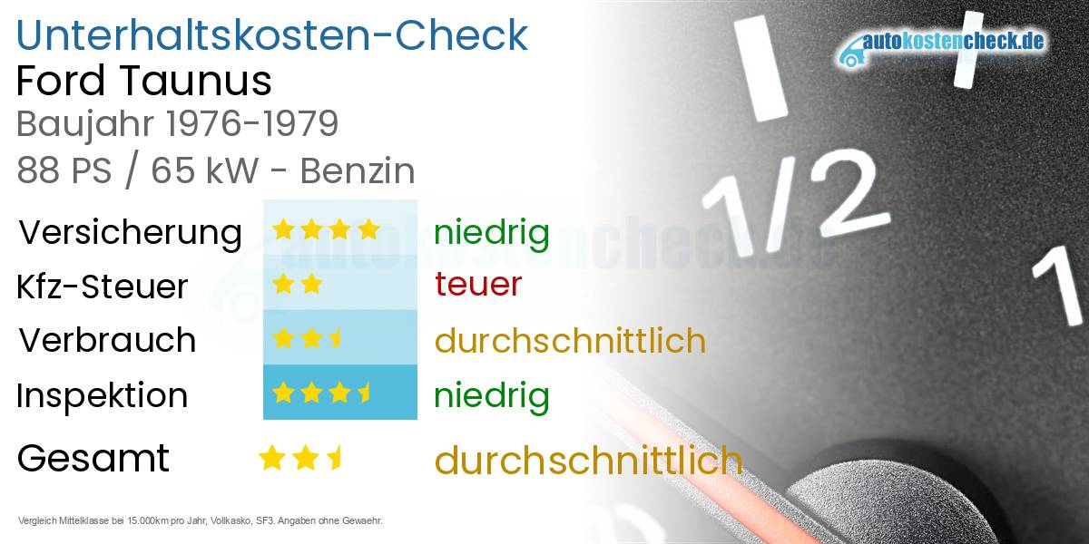 Unterhaltskosten Ford Taunus 