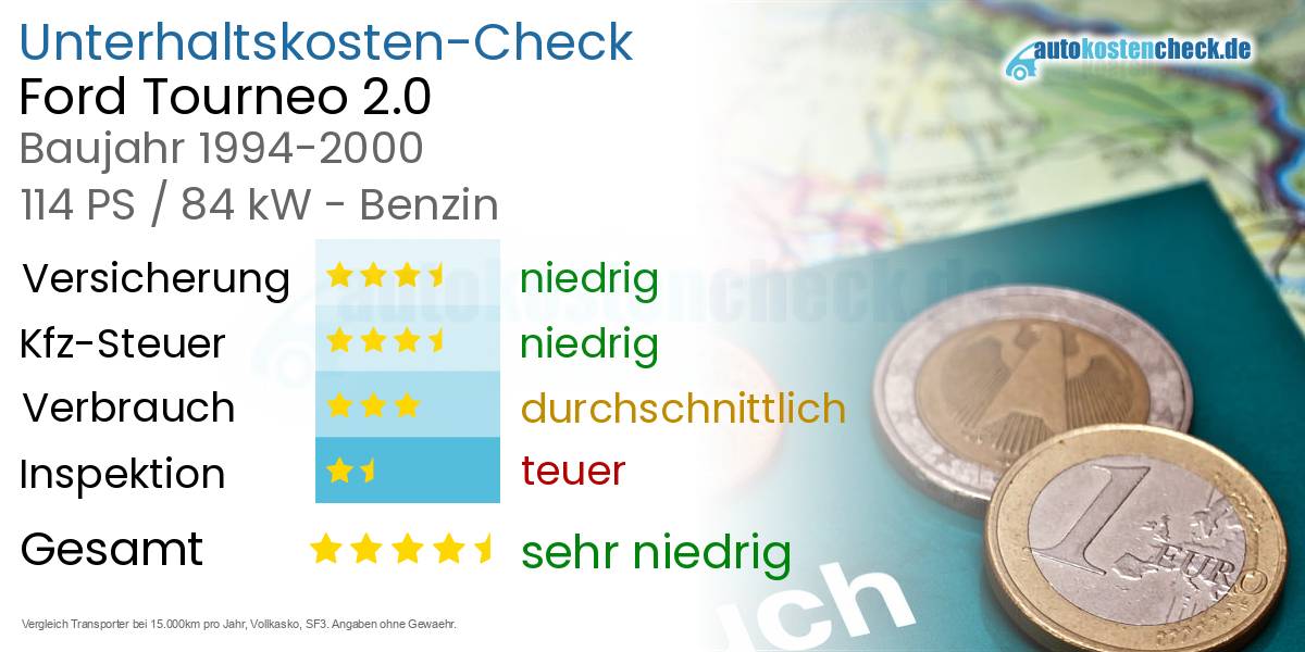 Unterhaltskosten Ford Tourneo 2.0