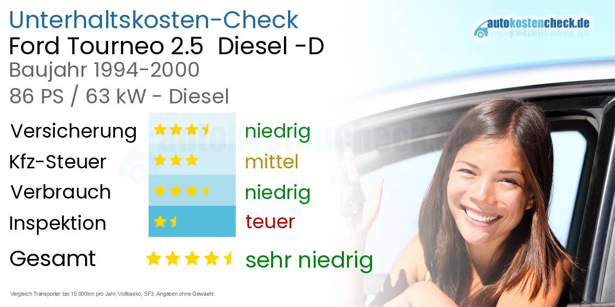 Unterhaltskosten Ford Tourneo 2.5 Diesel -D