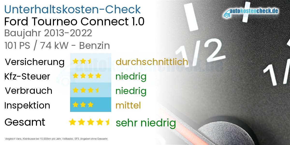 Unterhaltskosten Ford Tourneo Connect 1.0