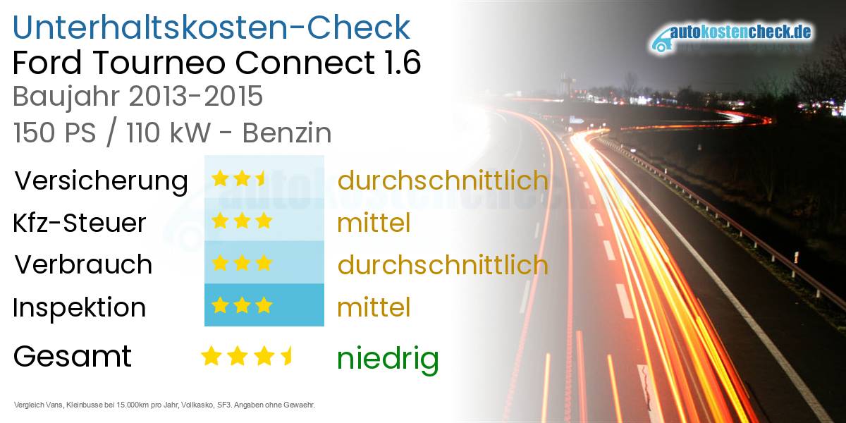 Unterhaltskosten Ford Tourneo Connect 1.6