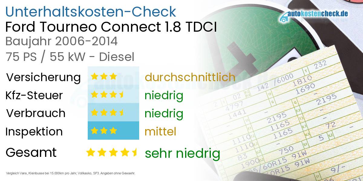 Unterhaltskosten Ford Tourneo Connect 1.8 TDCI