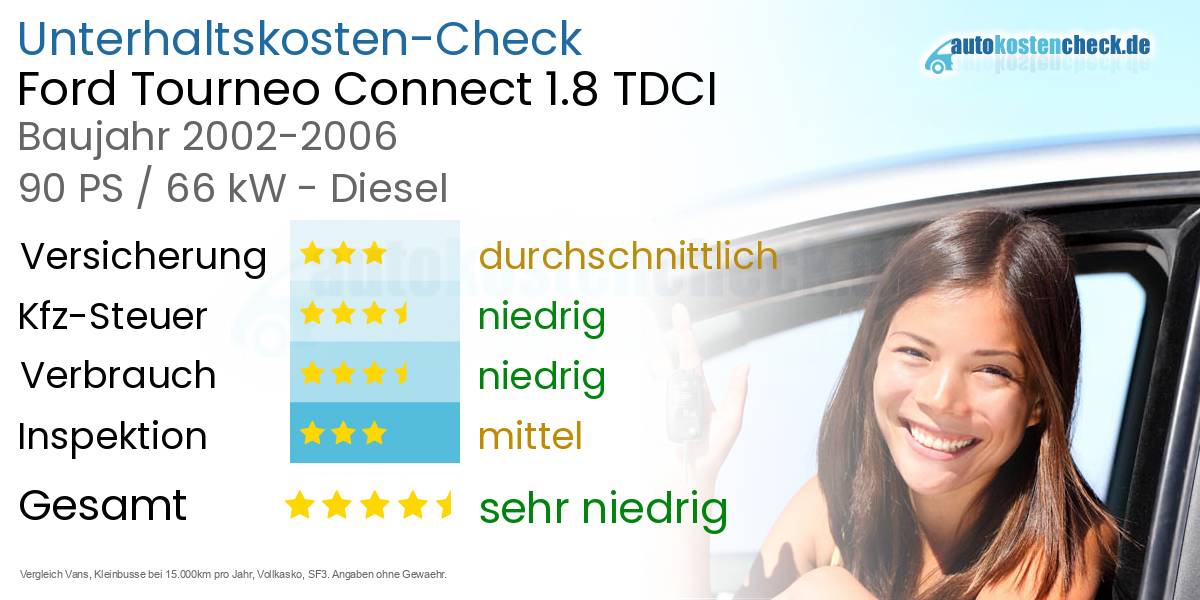 Unterhaltskosten Ford Tourneo Connect 1.8 TDCI