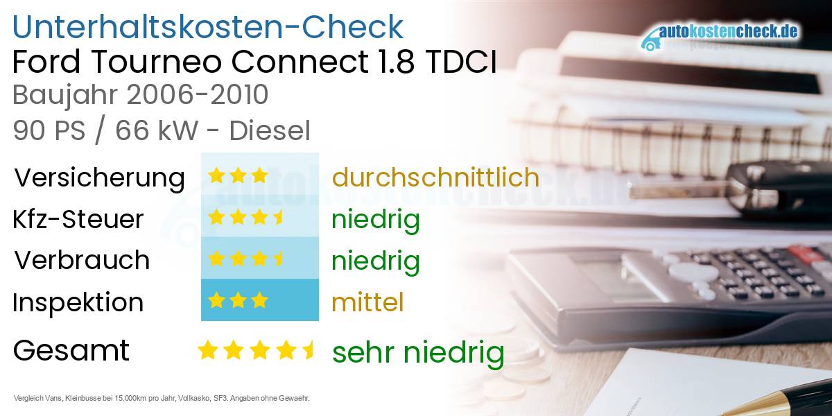 Unterhaltskosten Ford Tourneo Connect 1.8 TDCI
