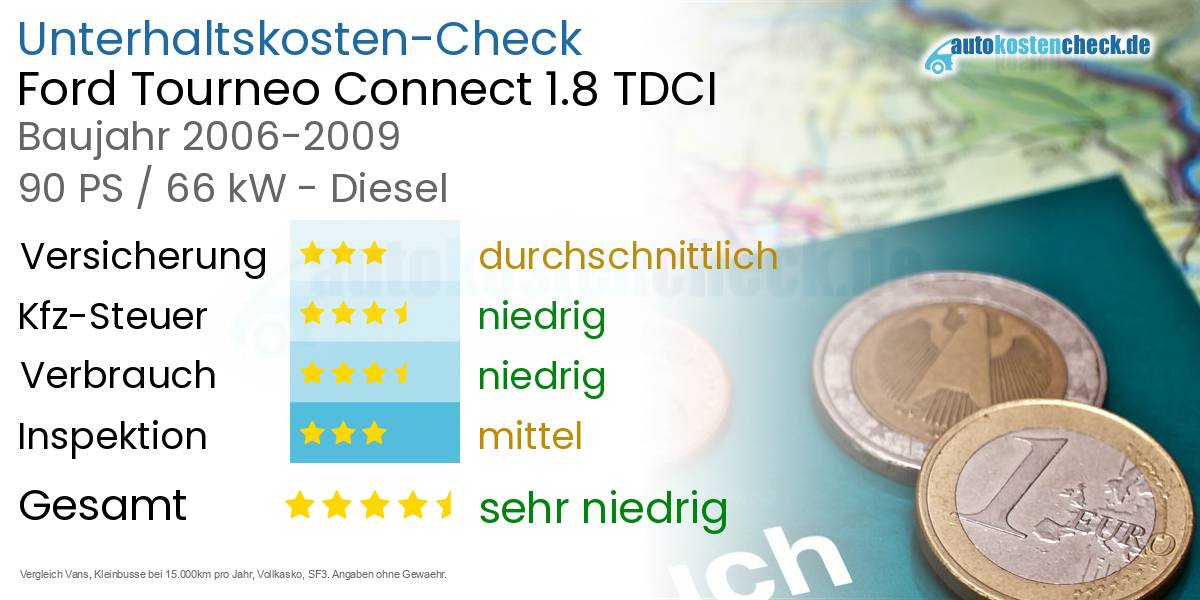 Unterhaltskosten Ford Tourneo Connect 1.8 TDCI