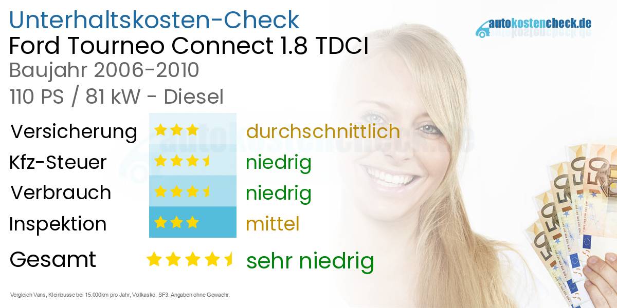 Unterhaltskosten Ford Tourneo Connect 1.8 TDCI