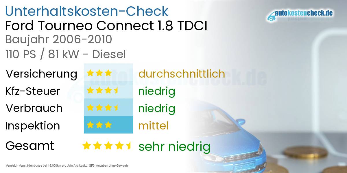 Unterhaltskosten Ford Tourneo Connect 1.8 TDCI