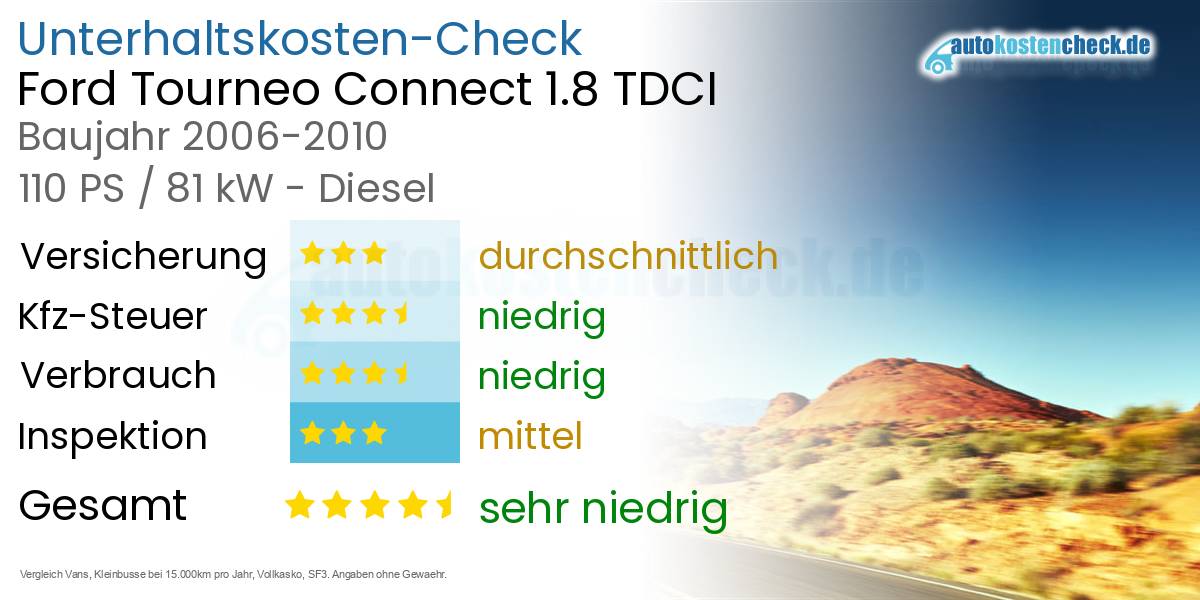 Unterhaltskosten Ford Tourneo Connect 1.8 TDCI
