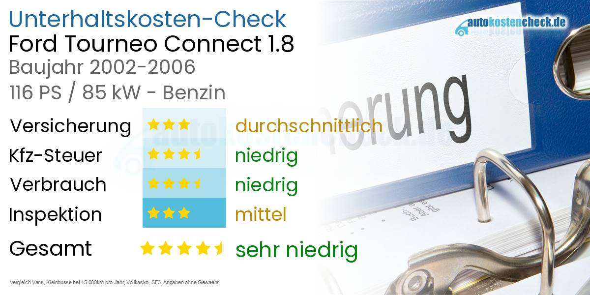 Unterhaltskosten Ford Tourneo Connect 1.8