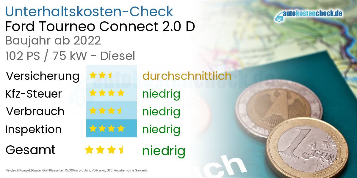 Unterhaltskosten Ford Tourneo Connect 2.0 D 