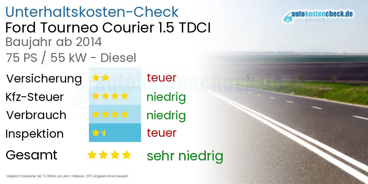 Unterhaltskosten Ford Tourneo Courier 1.5 TDCI 