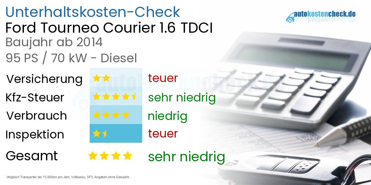 Unterhaltskosten Ford Tourneo Courier 1.6 TDCI 