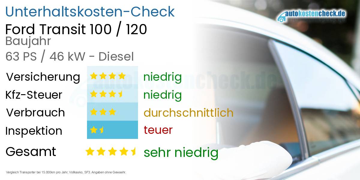Unterhaltskosten Ford Transit 100 / 120 