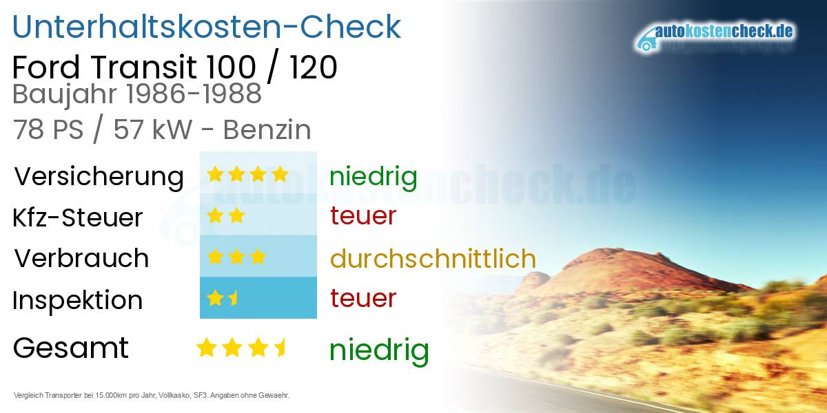 Unterhaltskosten Ford Transit 100 / 120 