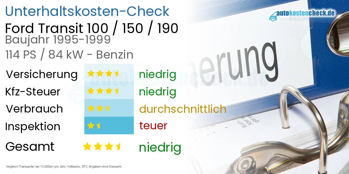 Unterhaltskosten Ford Transit 100 / 150 / 190 