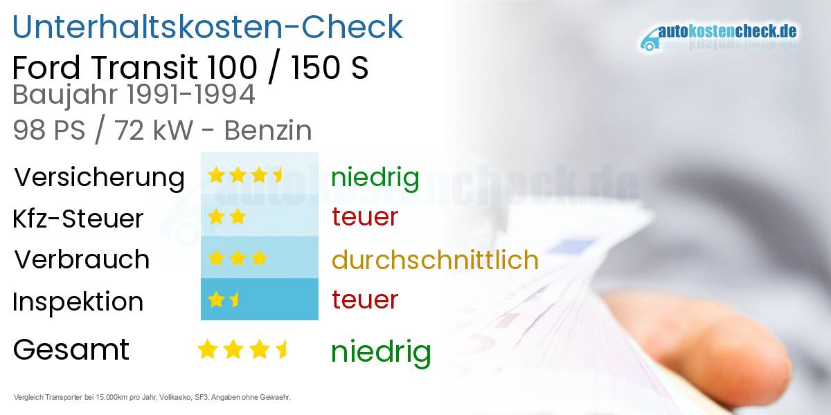 Unterhaltskosten Ford Transit 100 / 150 S 