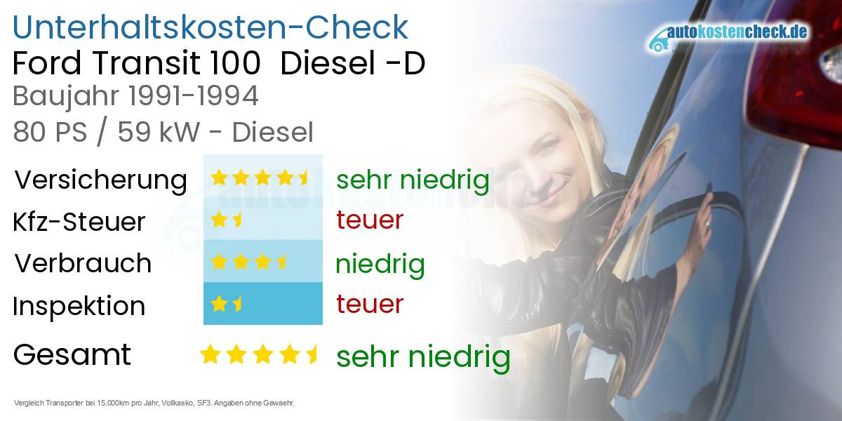 Unterhaltskosten Ford Transit 100  Diesel -D 