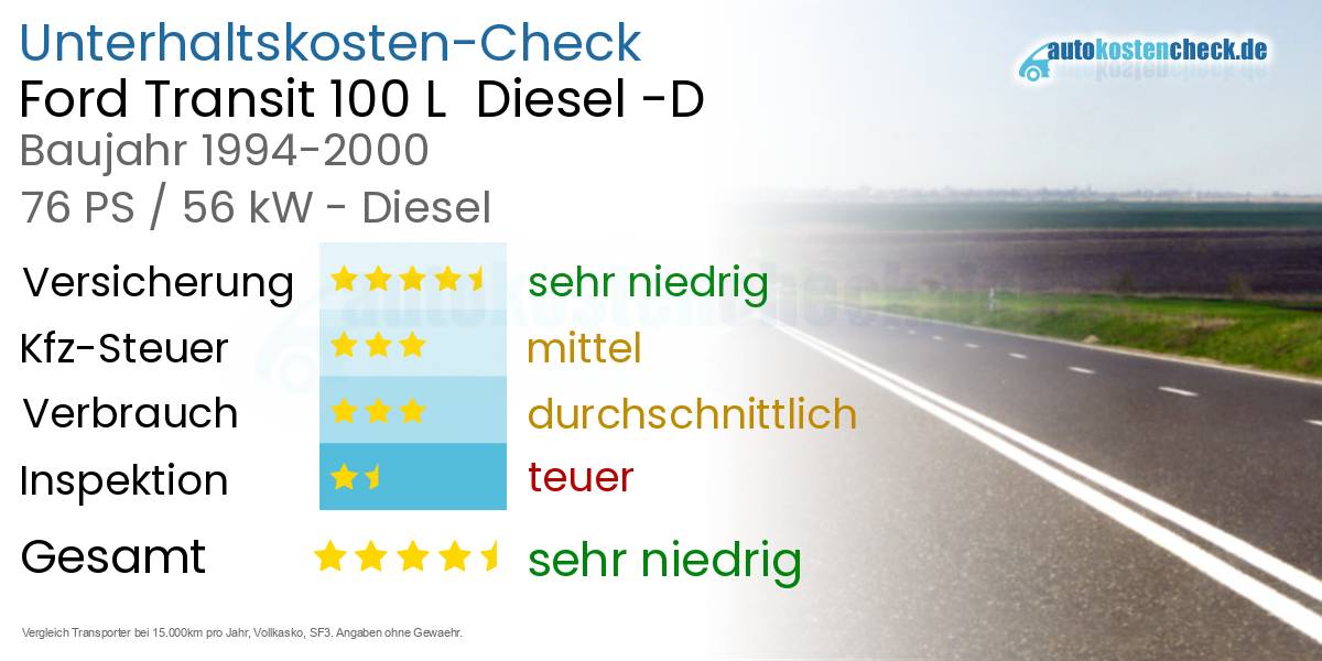 Unterhaltskosten Ford Transit 100 L  Diesel -D 