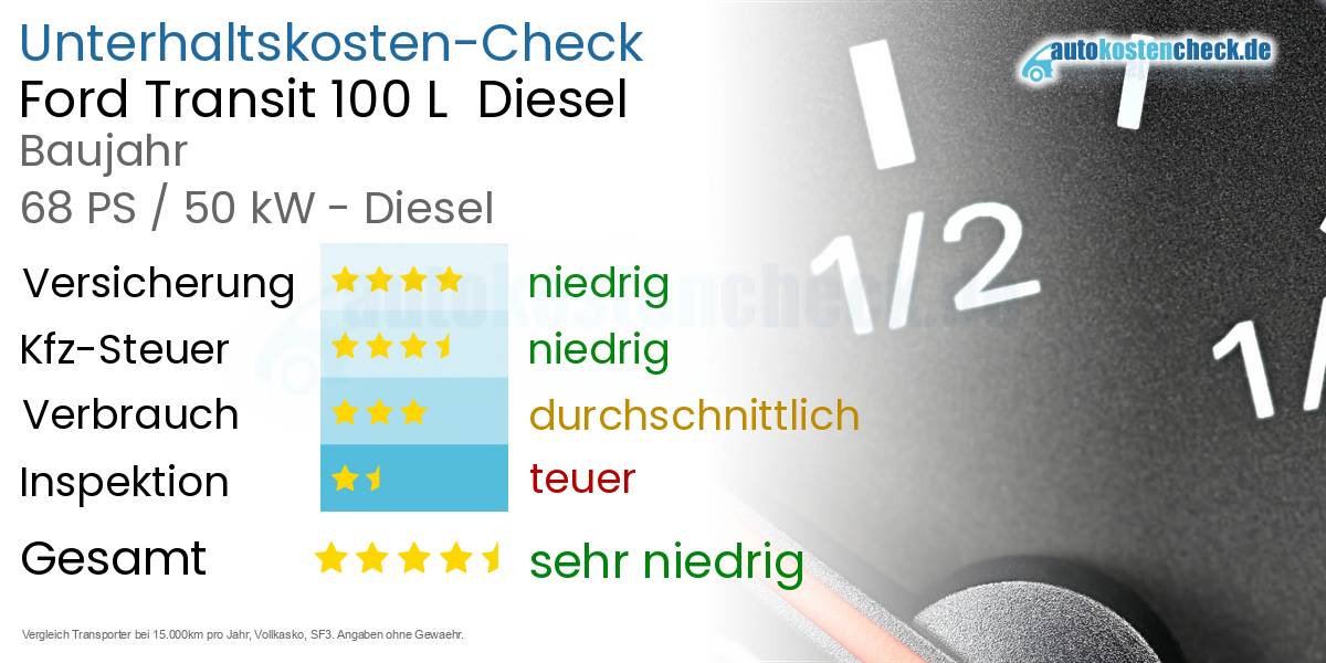 Unterhaltskosten Ford Transit 100 L Diesel