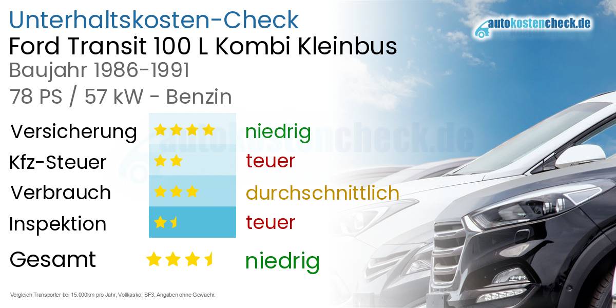 Unterhaltskosten Ford Transit 100 L Kombi Kleinbus 