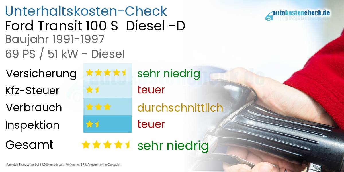 Unterhaltskosten Ford Transit 100 S  Diesel -D 
