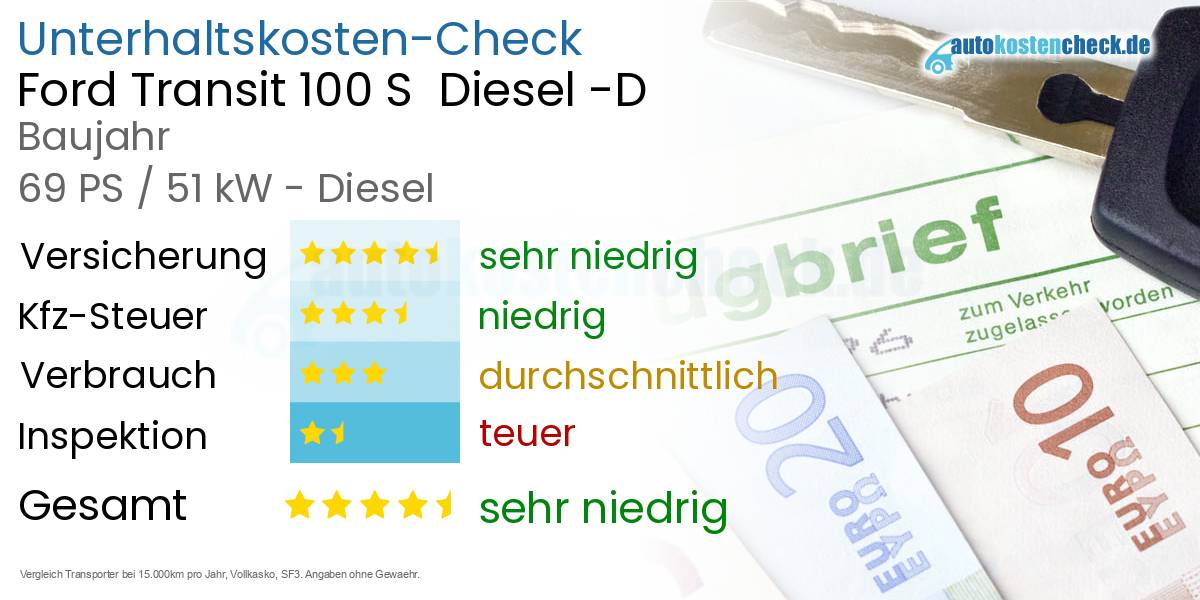 Unterhaltskosten Ford Transit 100 S  Diesel -D 