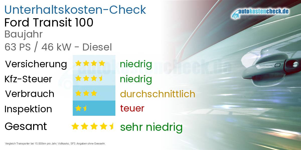 Unterhaltskosten Ford Transit 100