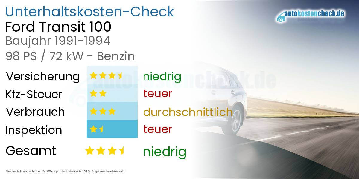 Unterhaltskosten Ford Transit 100